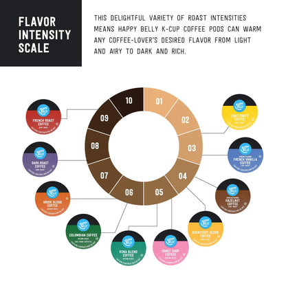 Amazon Brand - Happy Belly Medium Roast Coffee Pods, Donut Style, Compatible with Keurig 2.0 K-Cup Brewers, 100 Count