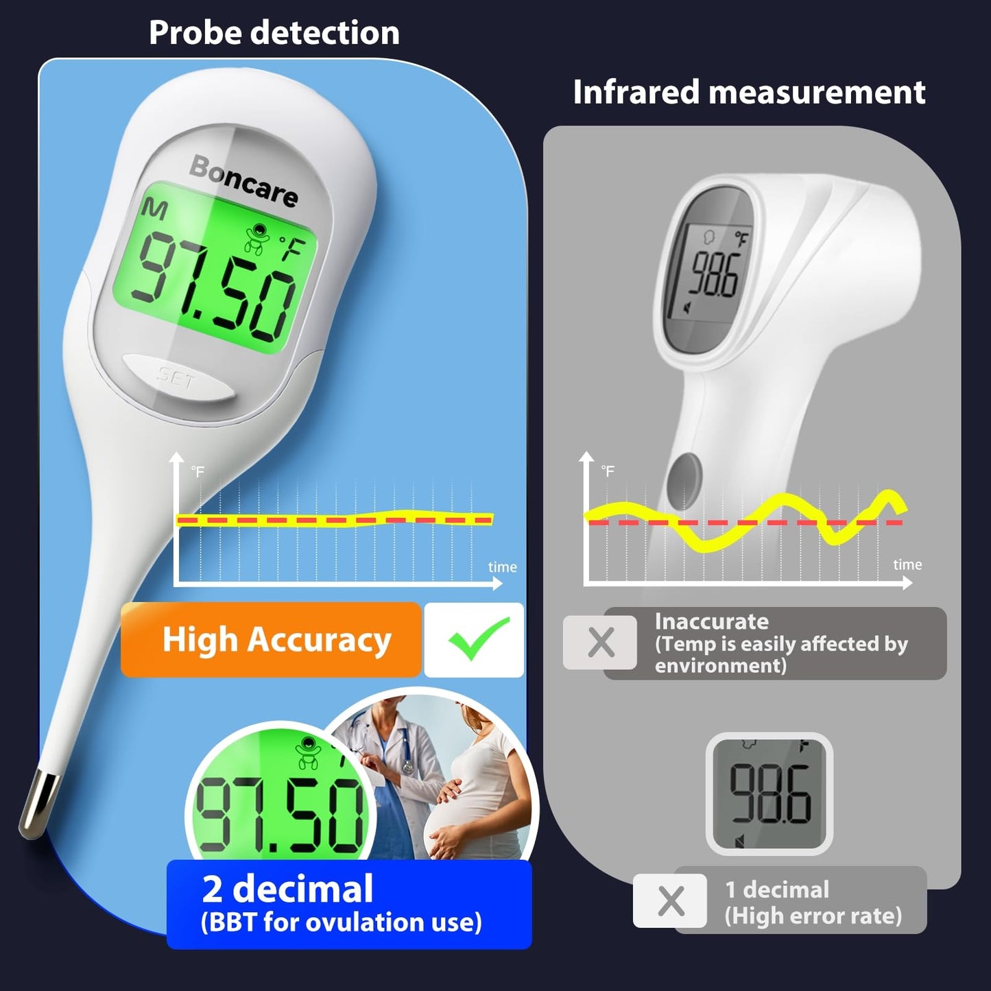 Boncare 9 Seconds Basal Body Thermometer for Ovulation, Oral Thermometer for Adults and Kids - Accurate Rectal Thermometer for Baby, with Fever Alarm and Large Display, FSA HSA Eligible (Rice-White)