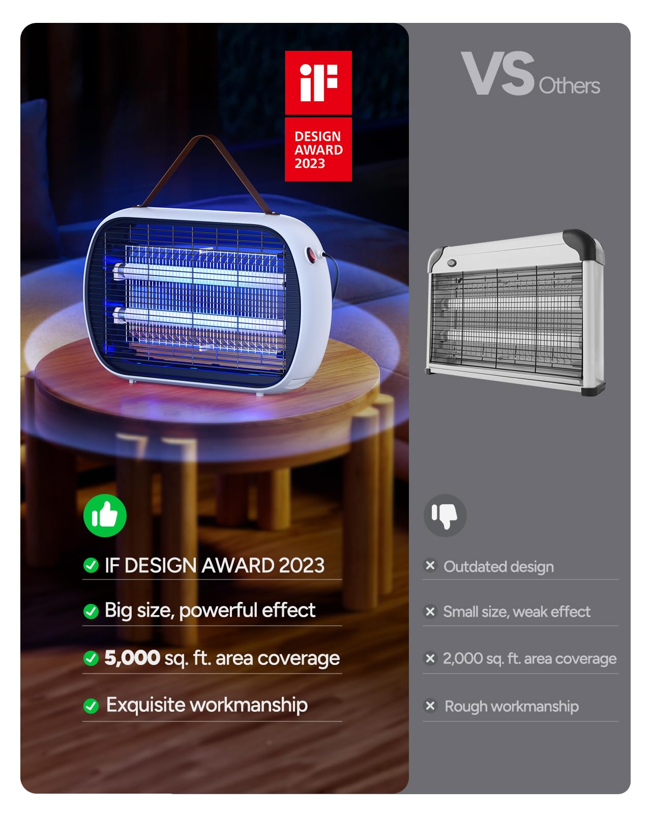 Buzbug Bug Zapper Indoor for 5000 Sq. Ft., 20W Instant Electric Mosquito Zapper, High-Voltage Fly Zapper, Fruit Fly Traps Fly Killer -MA015