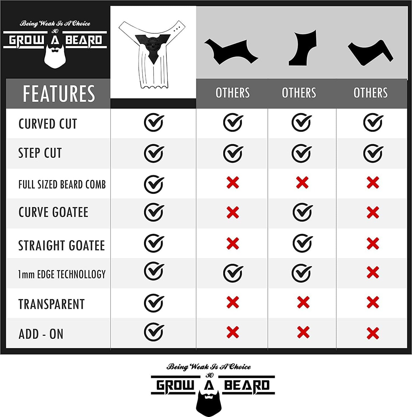 Beard Shaper & Beard Shaping Tool for Men, Beard Lineup Guide Template, Perfect for Styling and Edging, Includes Dual Action Beard Comb & Barber Pencil Liner