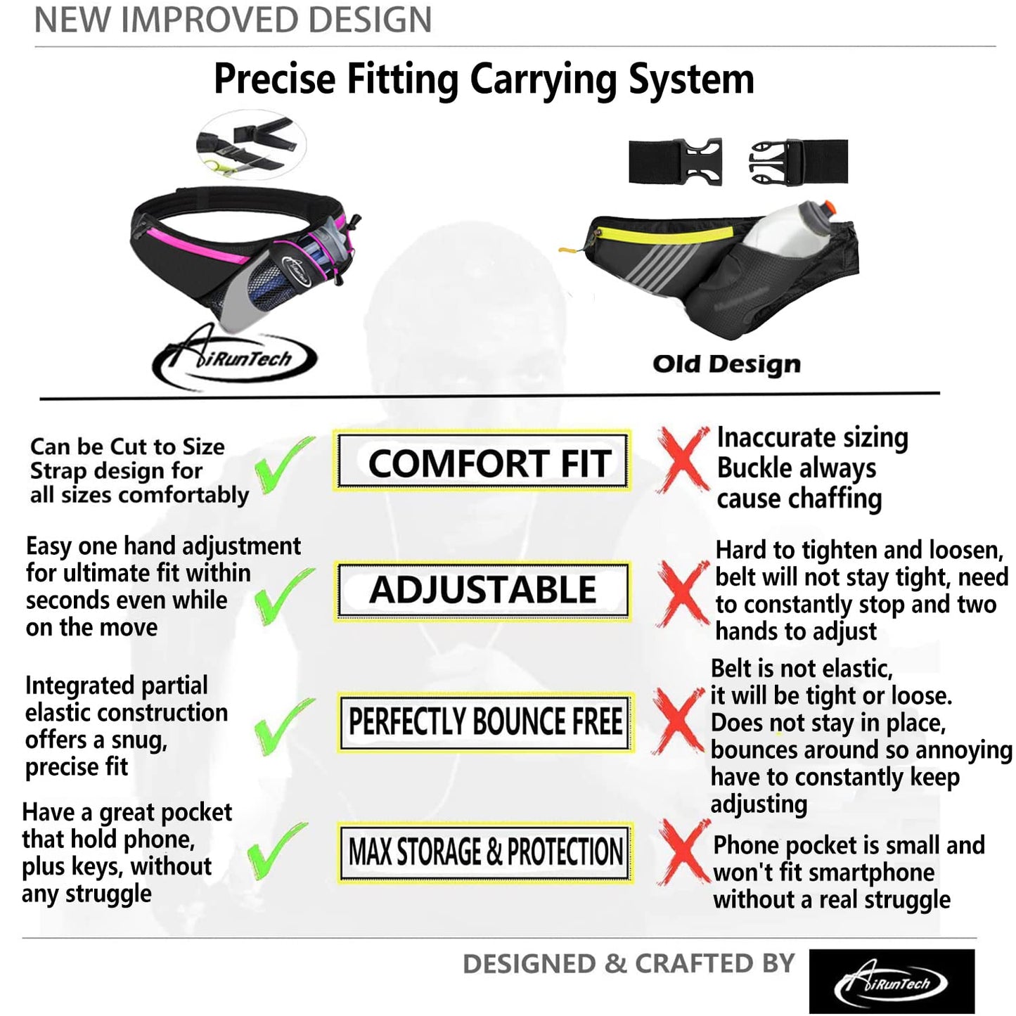 AiRunTech Upgraded No Bounce Hydration Belt Can be Cut to Size Design Strap for Any Hips for Men Women Running Belt with Water Bottle Holder with Large Pocket Fits Most Smartphones(Pink)