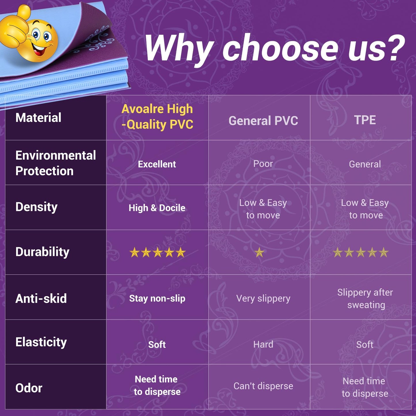 Avoalre Folding Yoga Mat, Eco-Friendly PVC Travel Yoga Mat Packable, Double Sided Non-Slip Printed Yoga Mats with Bag for Home Workout Gym Exercise Fitness Pilates Stretching (72" x 24" x 1/5" Thick)