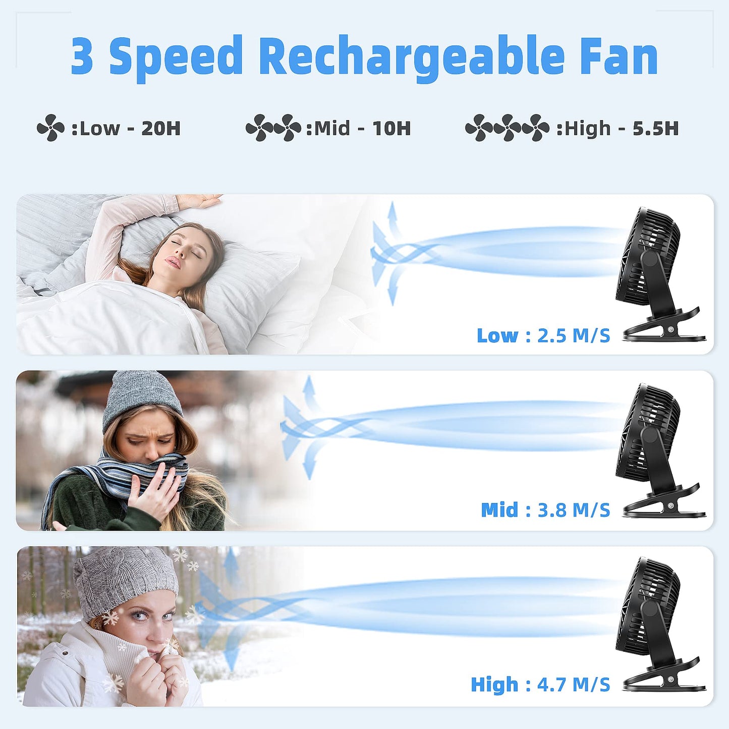 ATEngeus Rechargeable Clip-on USB Desk Fan, 3 Speeds, 5000mAh Battery, 720Rotation, Sturdy Clamp for Home, Camping, Treadmill and Car