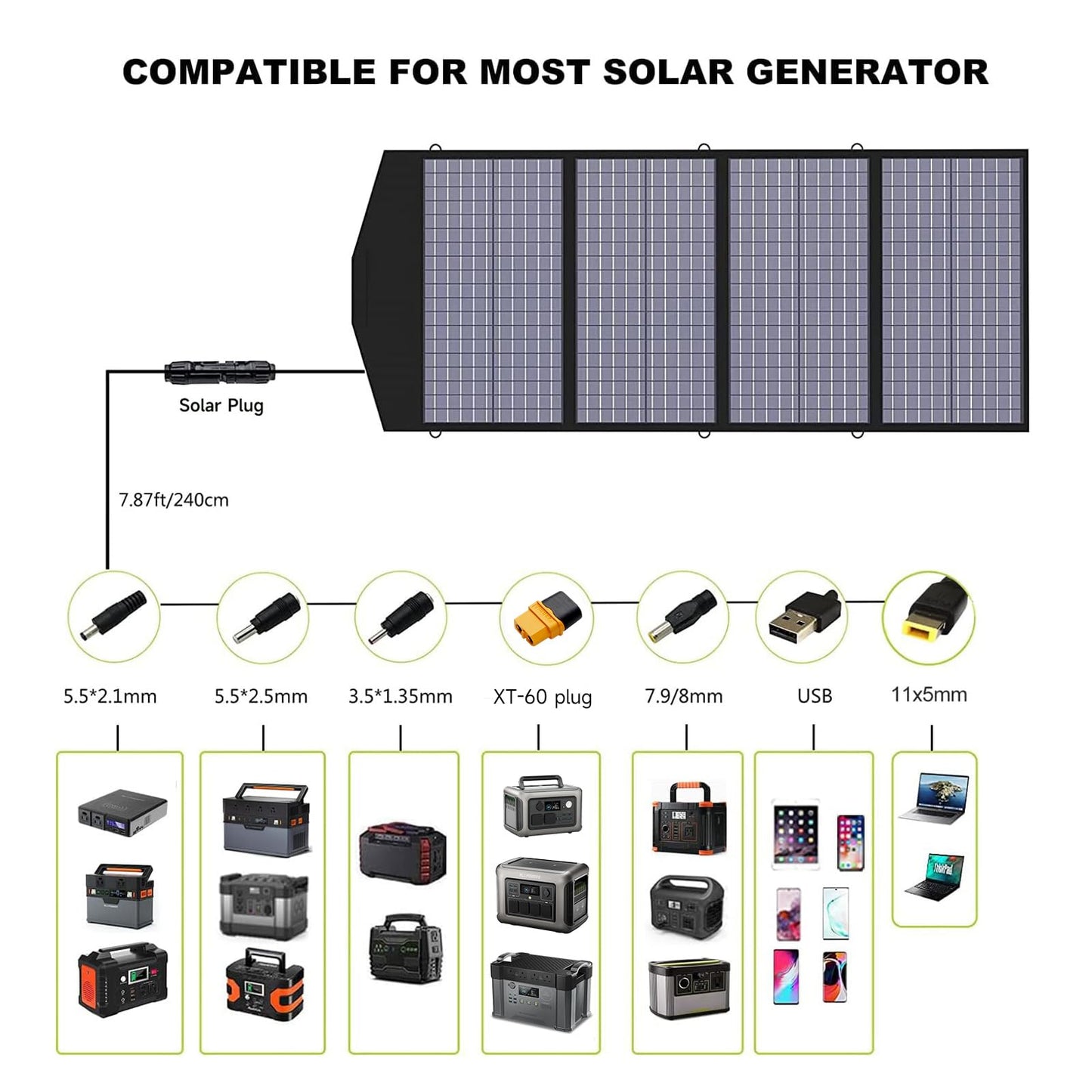 ALLPOWERS SP029 140W Portable Solar Panel Charger for Laptop Cellphone, Waterproof IP65 Foldable Solar Panel with 5 Output, for Solar Generator, Power Bank, 12V Car Battery