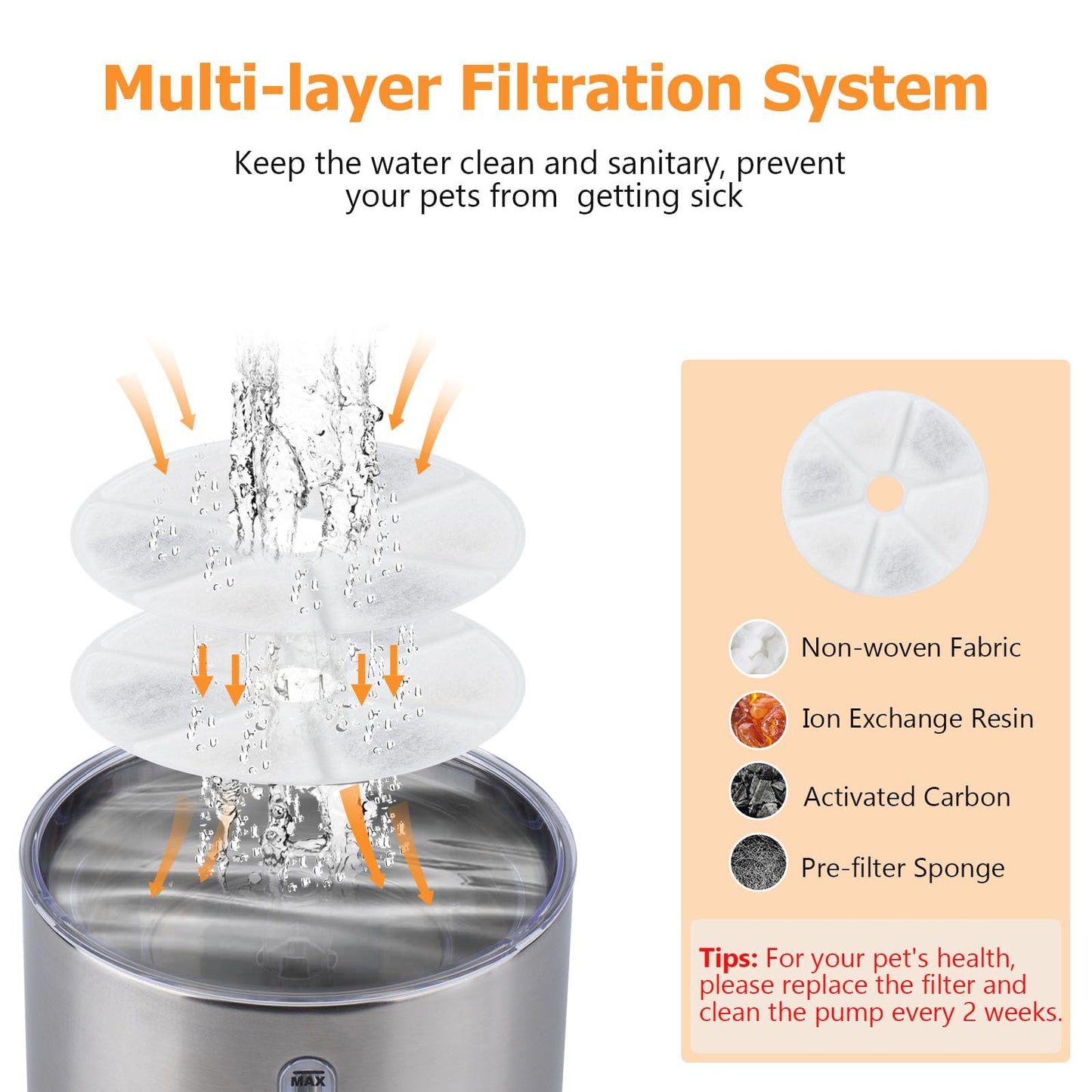 BOORCA Cat Water Fountain, 84oz/2.5L Stainless Steel Pet Water Fountain, Automatic Dog Water Dispenser with Water Level Window, Ultra-Quiet Pump, Perfect for Cats, Dogs and Multiple Pets