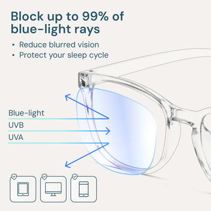 Blue Light Blocking Glasses - Fashion Square Eyeglasses, Anti UV Ray Computer Gaming Glasses Blue Blockers for Women/Men