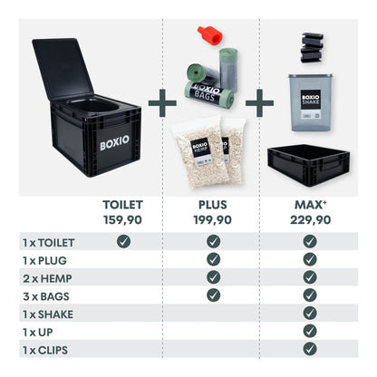 BOXIO TOILET PLUS: Starter-Set - Portable solution for car trips, boats, hunting or outdoor adventures. Europe's most-selling composting toilet. Compact size: 15.75" x 11.8" x 11"