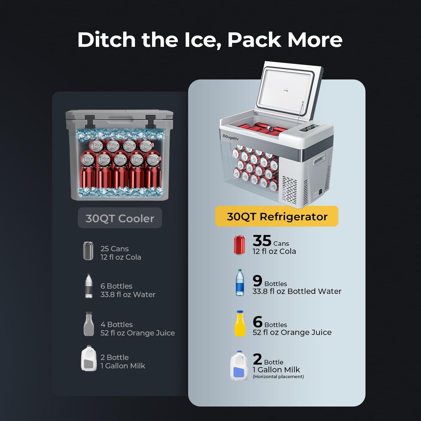 BougeRV 12 Volt Refrigerator 12V Car Fridge 30 Quart Portable Freezer Compressor Cooler -8℉~50℉ Compressor Freezer, 12/24V DC 110~240 Volt AC, for Truck RV SUV