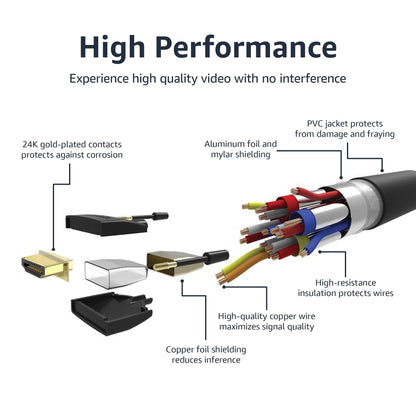Amazon Basics HDMI Cable 6ft (5-Pack), 4K HDMI 2.0 Cord (18Gbps), Nylon-Braided, 4K@60Hz, 2160p, 48 bit, Compatible with TV/PS5/Xbox/Roku, Black & Blue