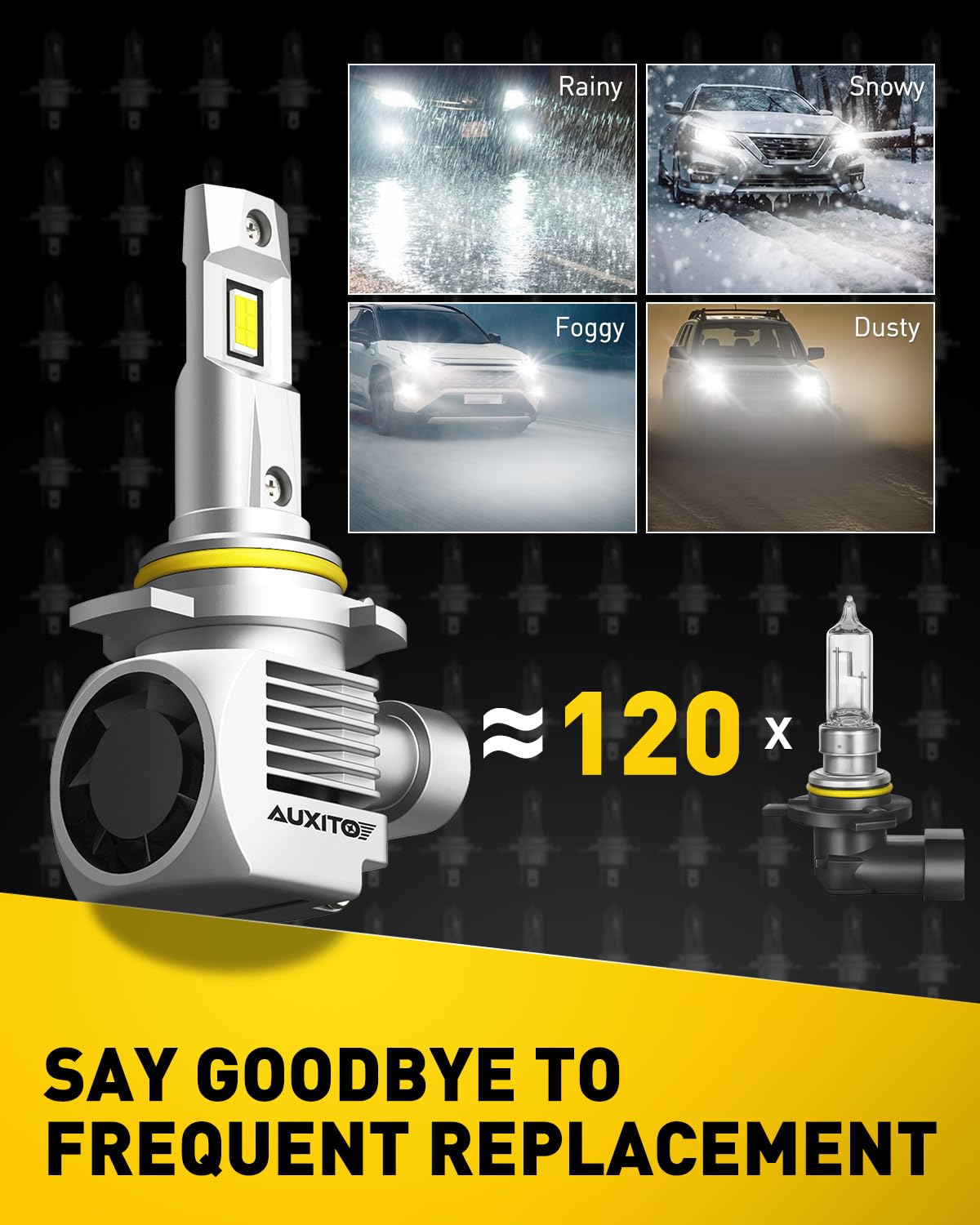 AUXITO 9012 HIR2 Bulbs, 30000LM High Bright 6000K Cool White, CanBus Ready Driving Light with 16000RPM Cooling Fan, Plug-N-Play Halogen Raplacement for 9012 HIR2 Fog Light, Pack of 2