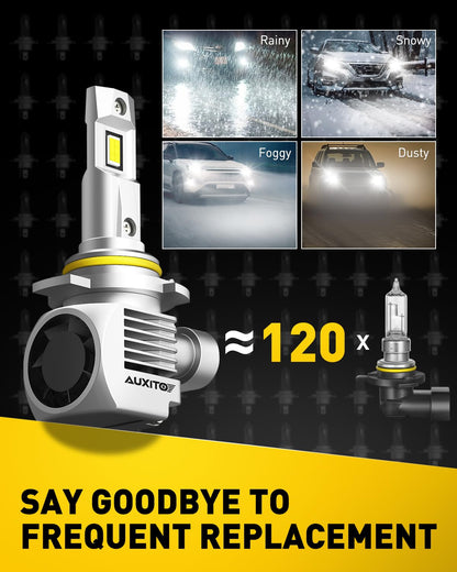 AUXITO 9012 HIR2 Bulbs, 30000LM High Bright 6000K Cool White, CanBus Ready Driving Light with 16000RPM Cooling Fan, Plug-N-Play Halogen Raplacement for 9012 HIR2 Fog Light, Pack of 2