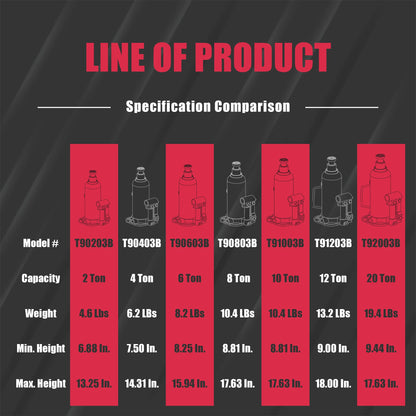 BIG RED T92003B Torin Hydraulic Welded Bottle Jack, 20 Ton (40,000 lb) Capacity, Red