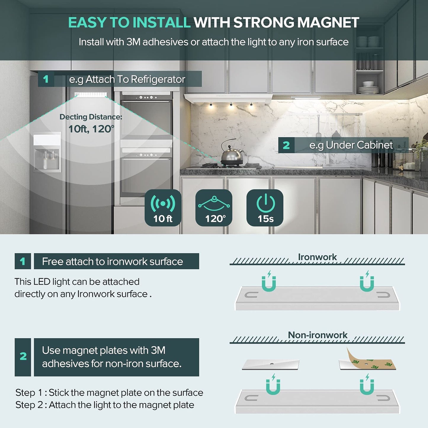 BLS LED Closet Light, 36-Led Motion Sensor Under Cupboard Lights, Large 1500mAh LED Rechargeable Battery Powered Lights, Wardrobe Light, Stick on Lights Wireless Closet Light, 2 Sensor Modes (3 Pack)