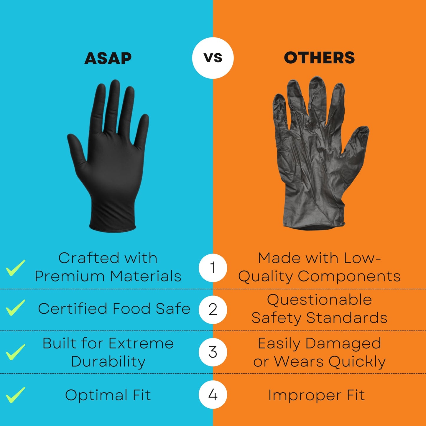 ASAP Thick Black Nitrile Gloves Disposable Latex Free - 6 Mil, Powder Free, Food Safe, Kitchen & Mechanic Gloves - Durable Rubber Cleaning Supplies (Small, 100 Count)