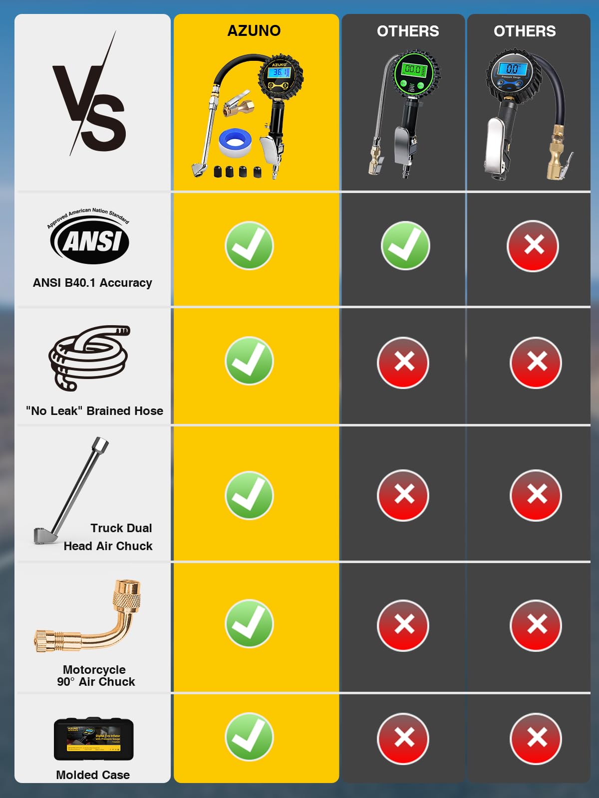 AZUNO Digital Tire Inflator with Pressure Gauge, 200 PSI, Heavy Duty Air Compressor Accessories, Comes with a Portable Carrying Box