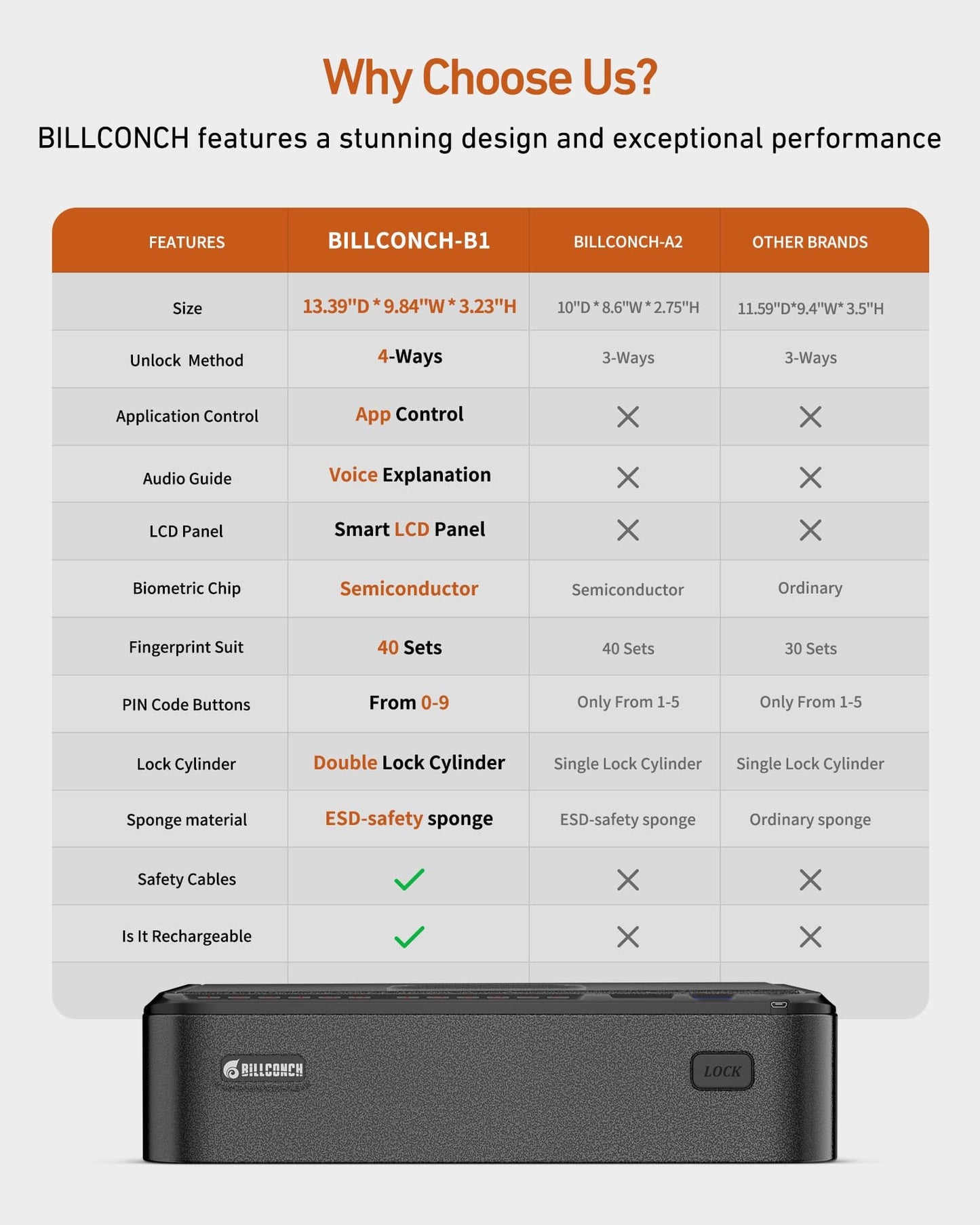 BILLCONCH Smart Gun Safe with Security Cable - Biometric Pistol Safe for Handgun 4 Ways Quick Access with Fingerprint/Keypad/Key/APP Lock, for Nightstand Bedside Home Car with LCD and Voice Guide