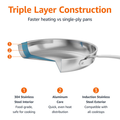 Amazon Basics Tri-Ply Stainless Steel Fry Pan, 12 inch, Silver (Previously AmazonCommercial brand)