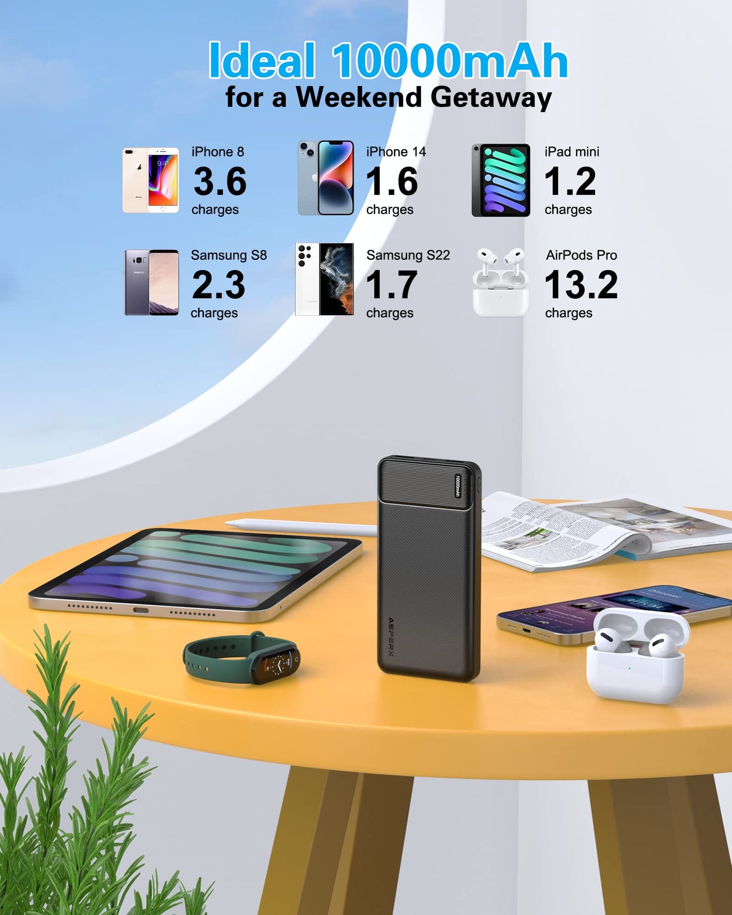 AsperX 2-Pack 10000mAh USB C Output Portable Charger Power Bank Fast Charging, Portable Phone Charger External Battery Pack for iPhone, Samsung, Google LG and Heated Vest