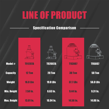 BIG RED T92007A Torin Hydraulic Stubby Low Profile Welded Bottle Jack, 20 Ton (40,000 lb) Capacity, Red