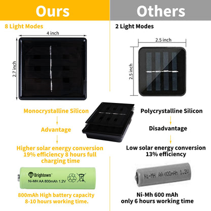 Brightown Solar Rope Lights, 39FT 100LED Outdoor Solar String Lights, IP65 Waterproof Solar Powered Fairy Lights with 8 Lighting Modes for Party Garden Yard Home Holiday Tree Decoration, Warm White