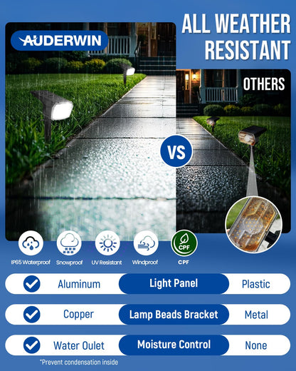 AUDERWIN Solar Spot Lights Outdoor Waterproof 4 Pack IP65, 63 LED 3 Lighting Modes Spotlights for Yard Garden House Garage Pathway