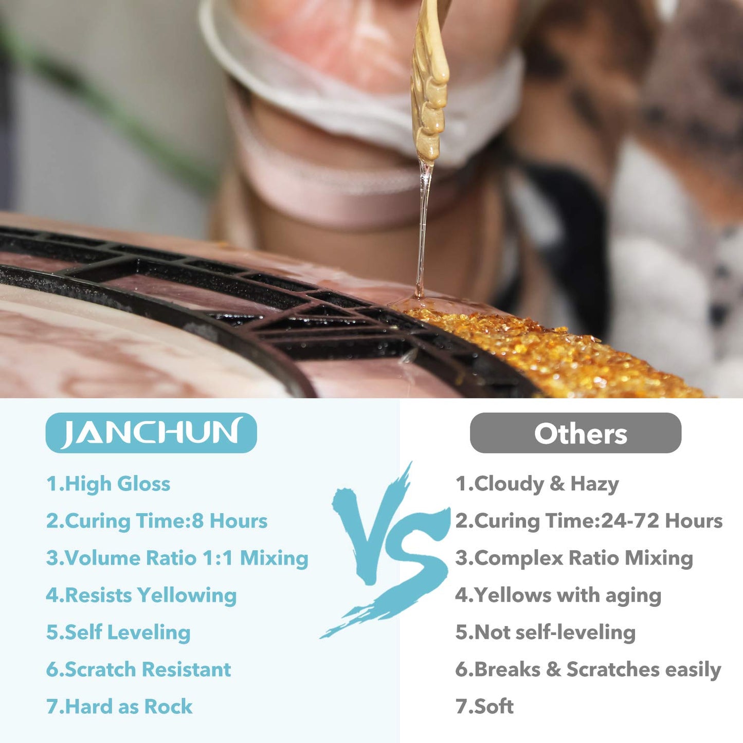 JANCHUN Epoxy Resin Kit,Coating and Coaster Molds for Resin Casting with Gold Flakes Color Pigments,Art Epoxy Resin Crystal Clear for Art,Crafts,Jewelry,DIY,Tumbler,River Table