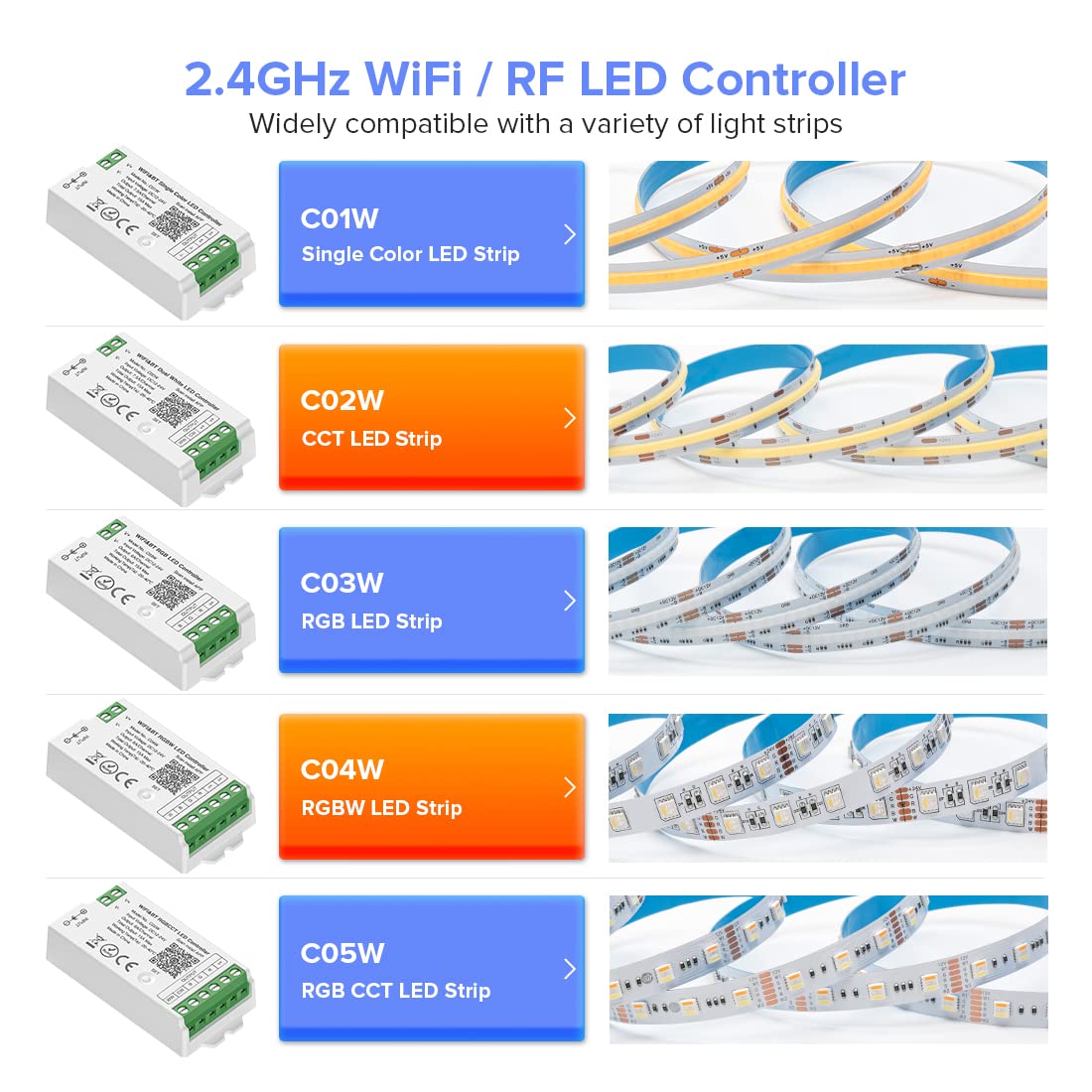 BTF-LIGHTING C01W Monochrome PWM (+V -V) 2PIN LED Strip Dim Brightness 2.4GHz Tuya WiFi Group Controller Alexa Google Home Smartphone APP Control Compatible with WR02RF RC01RFB Remote