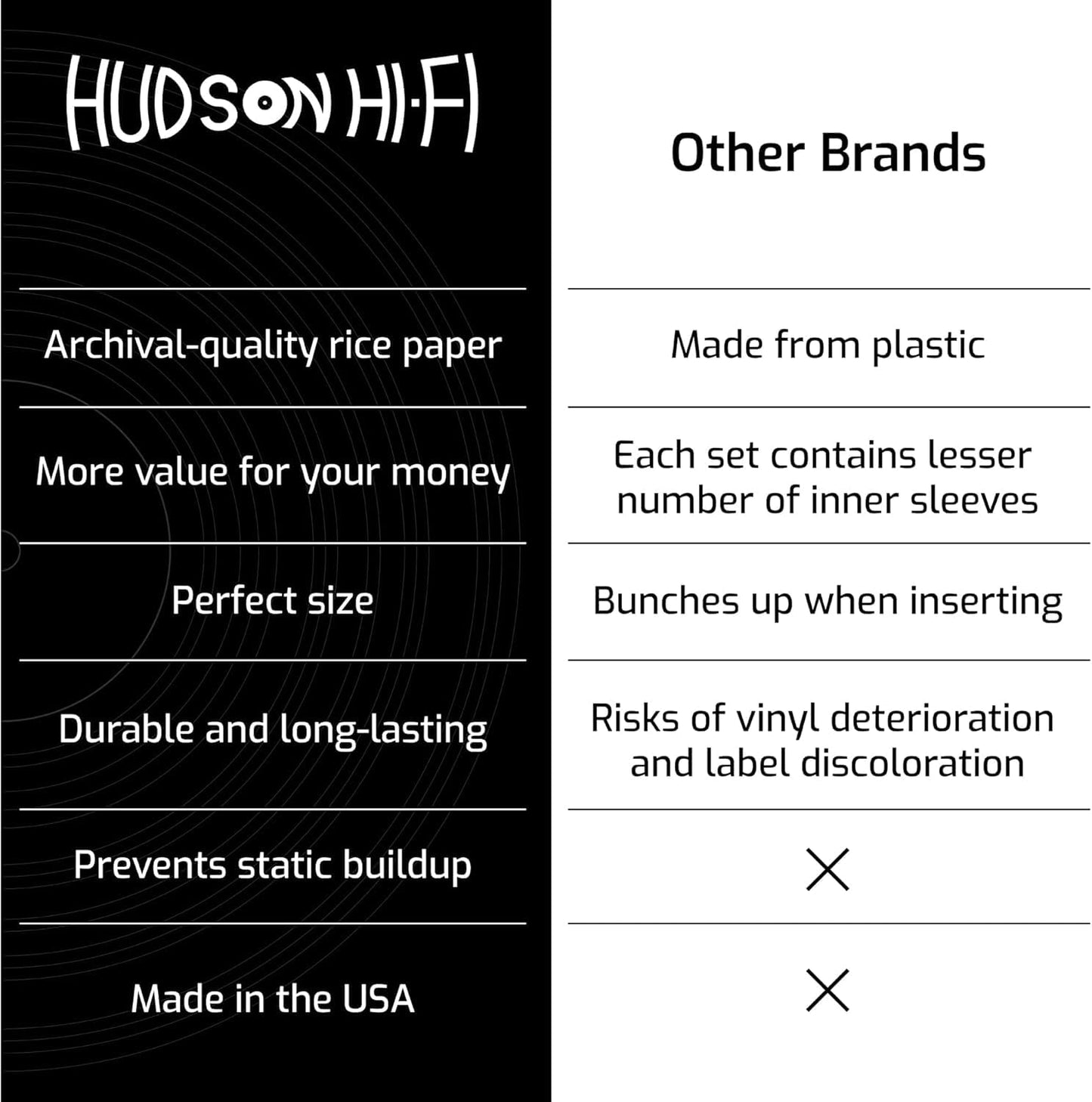 Hudson Hi-Fi Anti-Static Vinyl Record Inner Sleeves 100 Pack - Durable Clear Disc Sleeves- Protect Your LP Albums from Scratches, Dust & Dirt - Acid-Free Rice Paper Interior Disc Covers