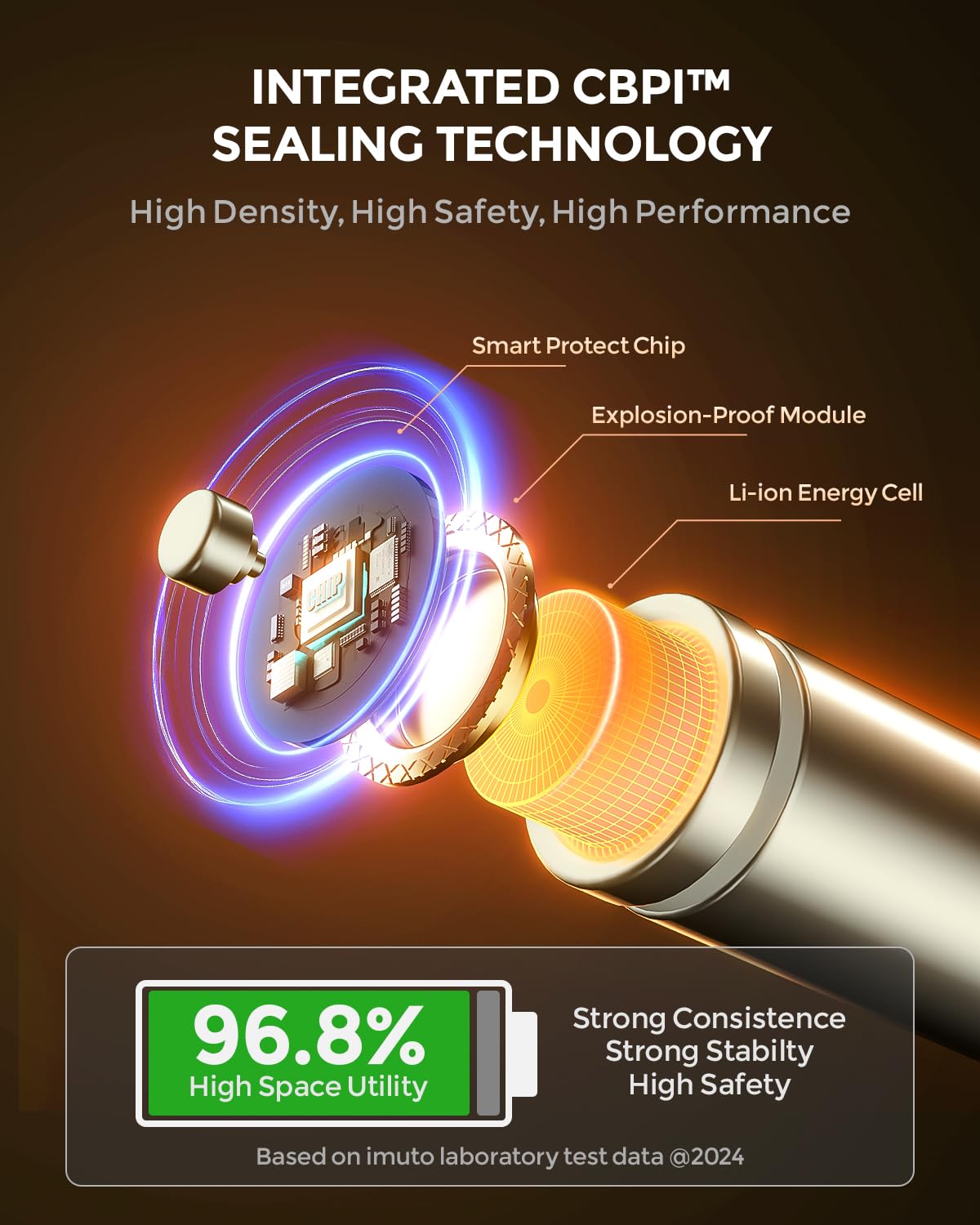 imuto Rechargeable aa Batteries with Charger, 3000mWh aa Lithium Batteries 16 Pack, 8 Slot Storage Box Style Lithium Battery Charger, 1.5V 2A Output, 1600+ Cycle Life, 2.5H Fast Charging