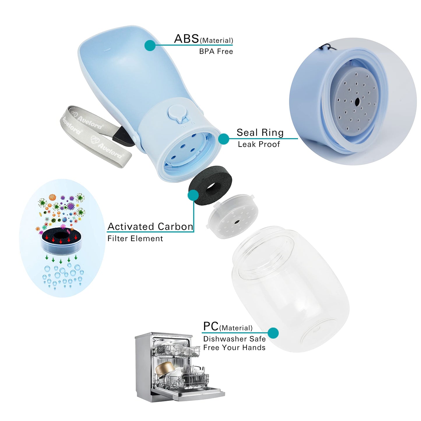 AVELORA Foldable Dog Water Bottle, Portable Dog Water Dispenser, Outdoor Pet Water Bottle for Cat, Puppy, Walking, Hiking, Travel. Dishwasher Safe, 10oz