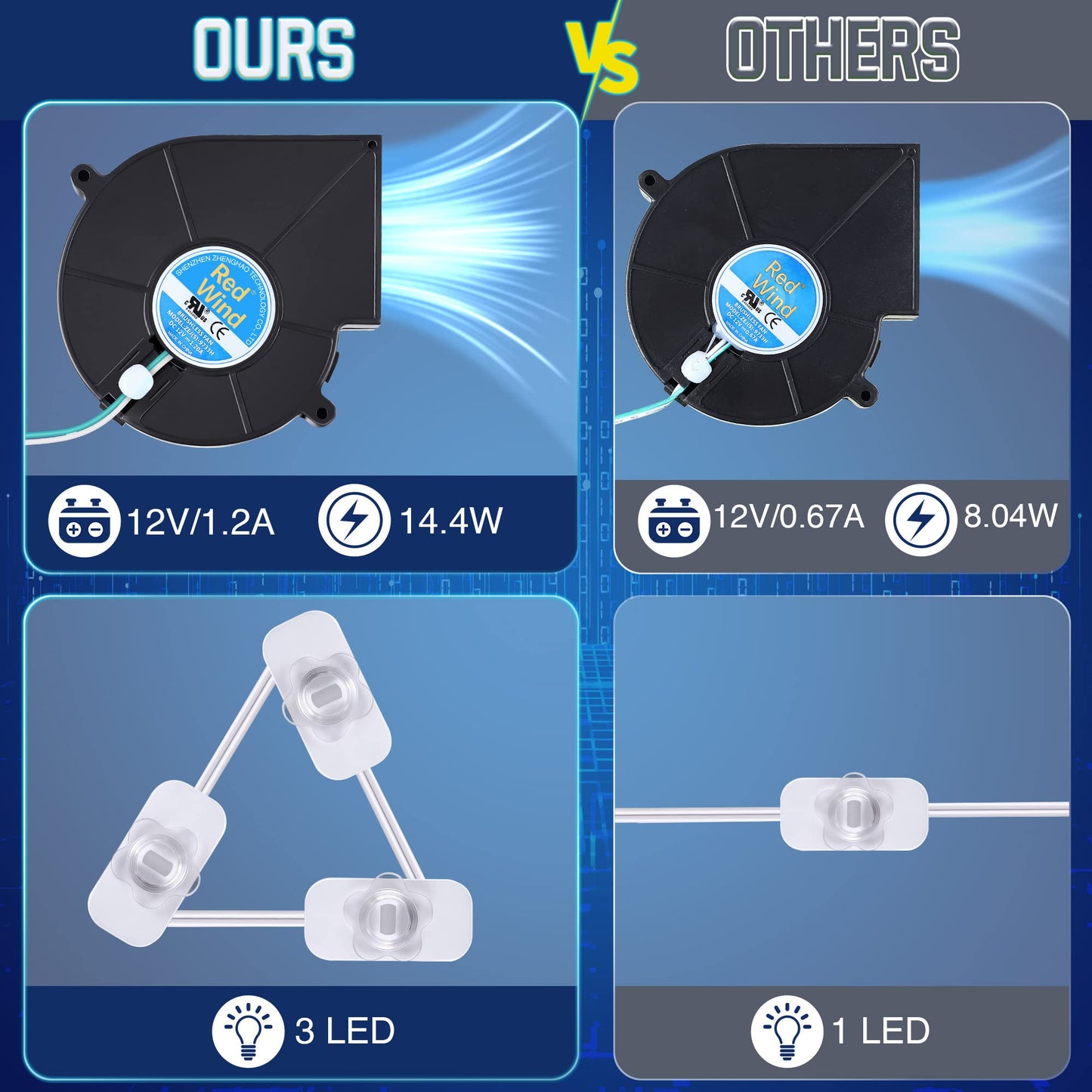 Hiboom 2 Pack Replacement Fan Blower, 12V 1.2A Mini Air Blower with 3 LED Light String for Inflatables Indoor Outdoor, 12V 1.5A Adapter for Halloween Christmas Holiday Inflatables Fan Blow up Motor