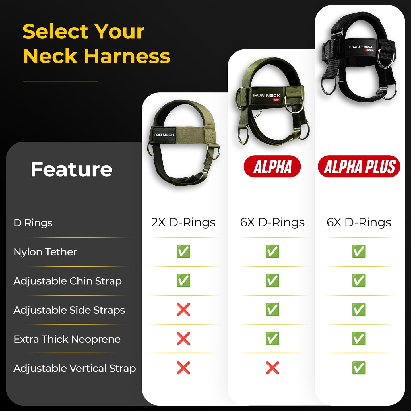 Iron Neck Harness Alpha, Versatile Neck Exerciser, Strengthener and Trainer with Adjustable Head and Chin Strap, Portable Head Harness for Weight Lifting, Home and Gym Use