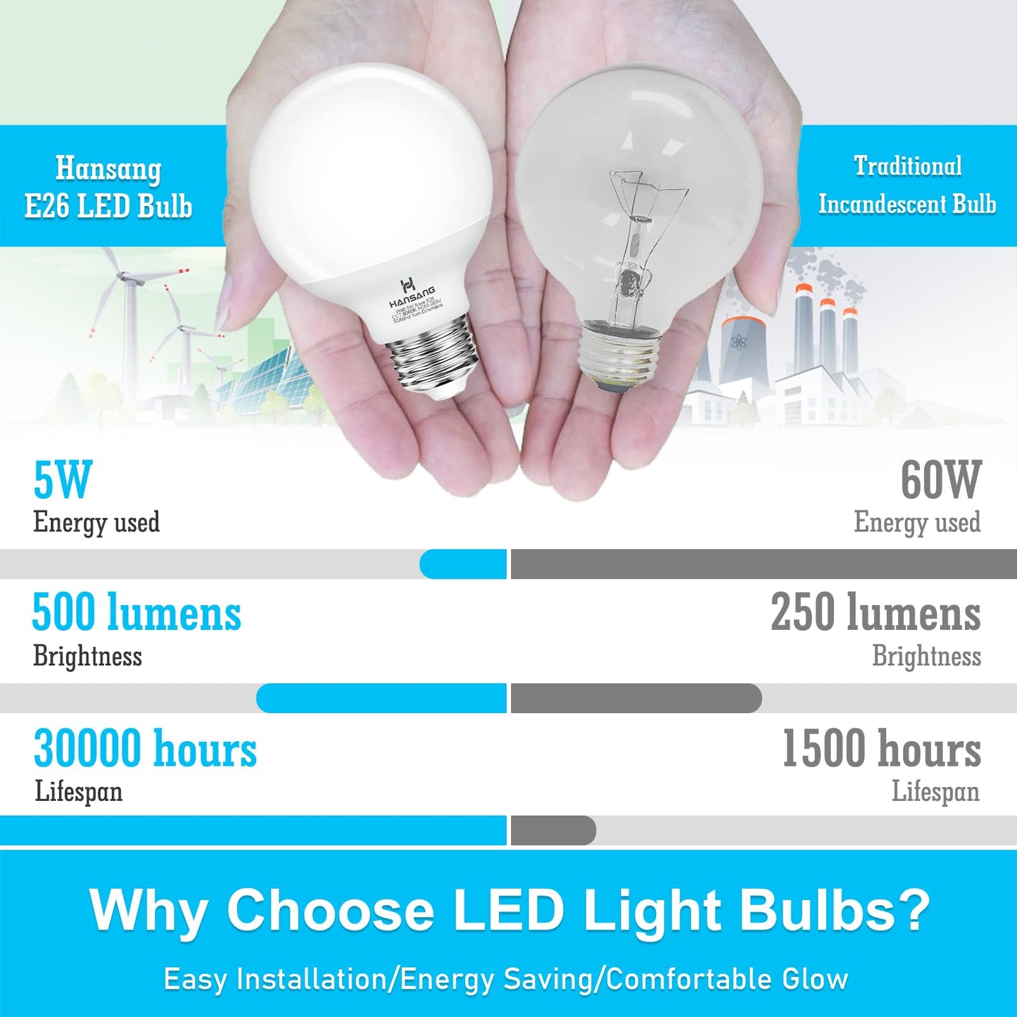 hansang 8 Pack G25 LED Vanity Light Bulbs, 6000K Cool Daylight, Globe Light Bulb 60W Incandescent Equivalent, 5W Round Light Bulb for Bathroom, E26 Standard Base, 500LM, CRI 85+, Non-Dimmable