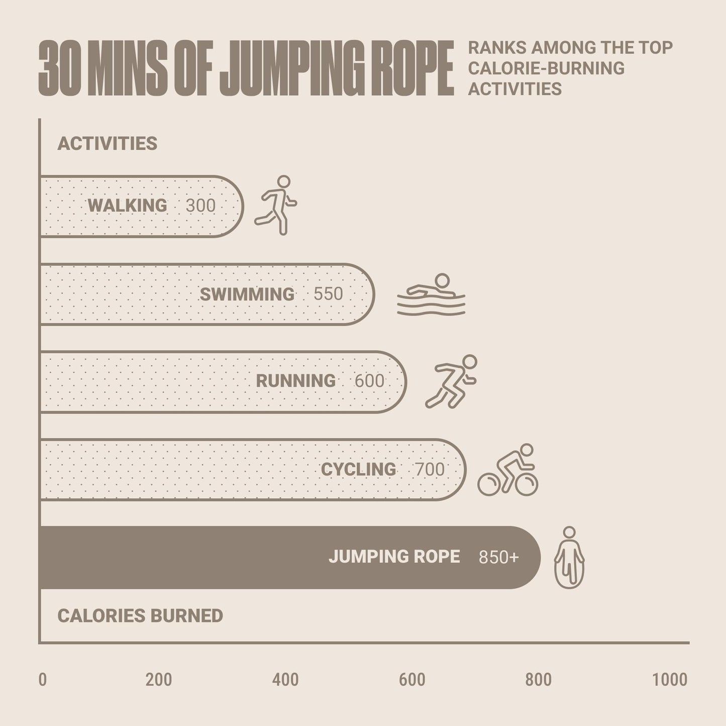 Adjustable Jump Rope for Fitness and Exercise – Skipping Rope for Cardio, Boxing, and Weight Loss – Speed Rope perfect for Men & Women