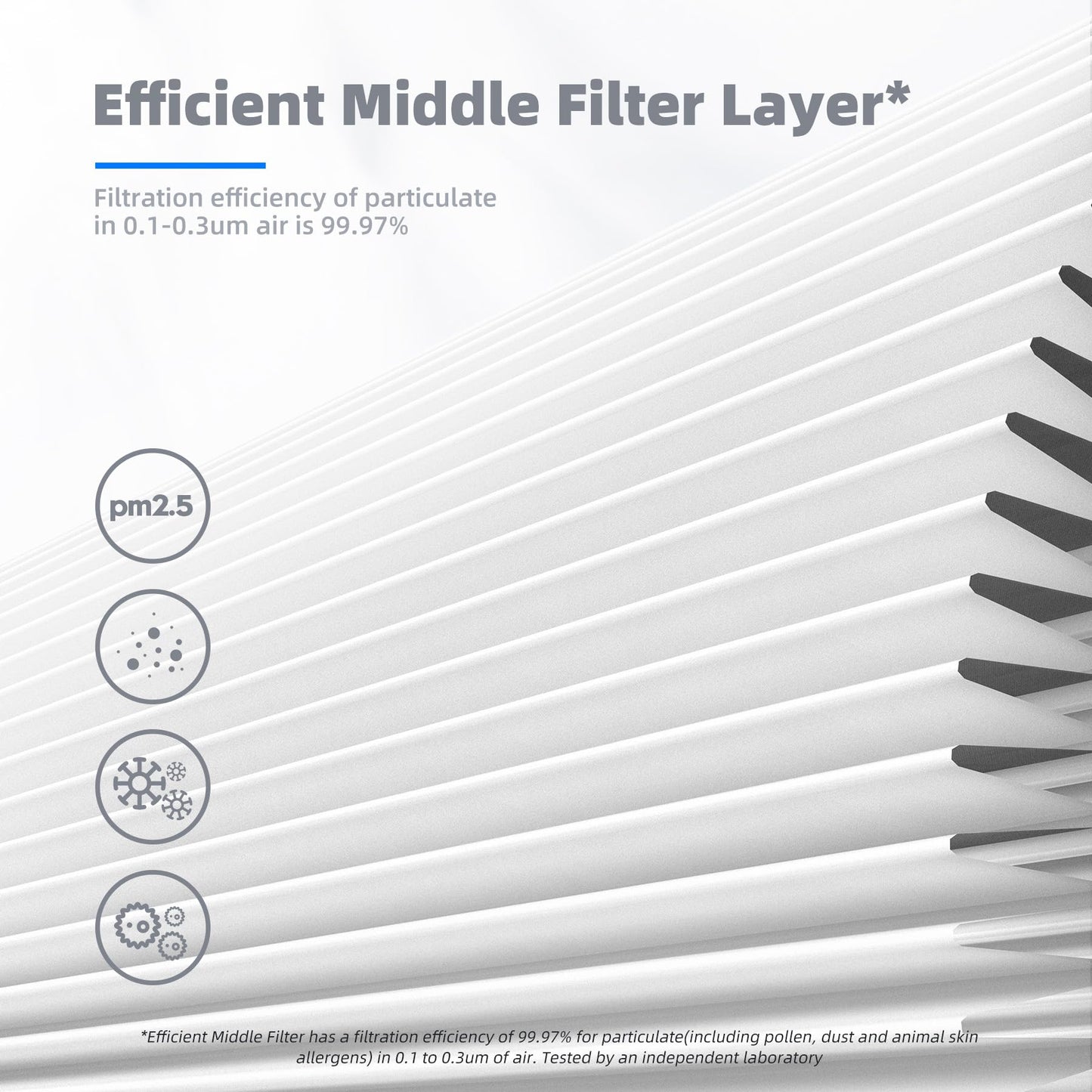 AROEVE MK01 & MK06 Air Filter Replacement 4-in-1 Air Filter for Smoke Pollen Dander Hair Smell Suitable- Standard Version(2 Pack)