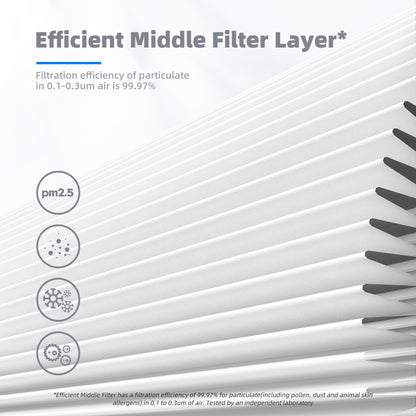 AROEVE MK01 & MK06 Air Filter Replacement 4-in-1 Air Filter for Smoke Pollen Dander Hair Smell Suitable- Standard Version