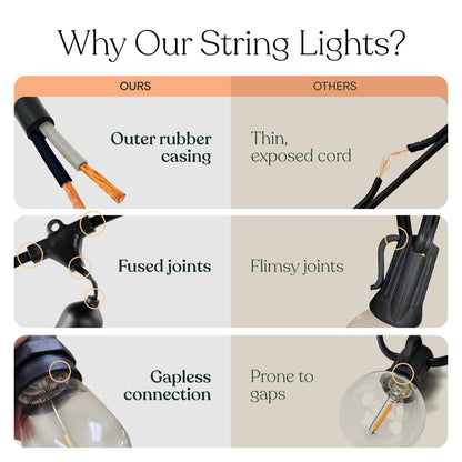 Brightech Ambience Pro Solar Powered String Lights - Commercial Grade Waterproof Patio Lights with 27 Ft Edison Bulbs - Shatterproof LED Solar Outdoor String Lights - 1W LED, Soft White Light