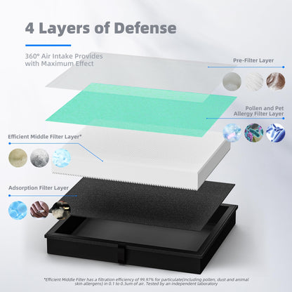 AROEVE MK04 Air Filter Replacement 4-in-1 Filter for Pollen Pet Dander Hair - Pet Dander Version