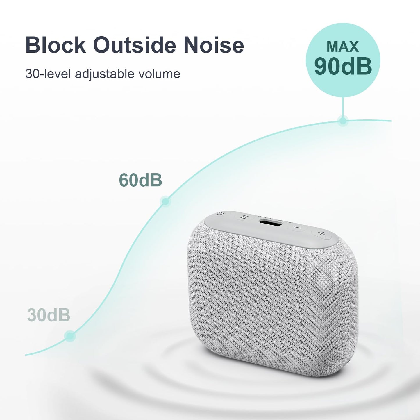 ANJANK Mini Portable Travel White Noise Sound Machine for Adults, 20 Soothing Sounds, Powerful Battery, 30-Level Volume, Sleep Timer, Noise Canceling for Sleeping, Home, Airplane
