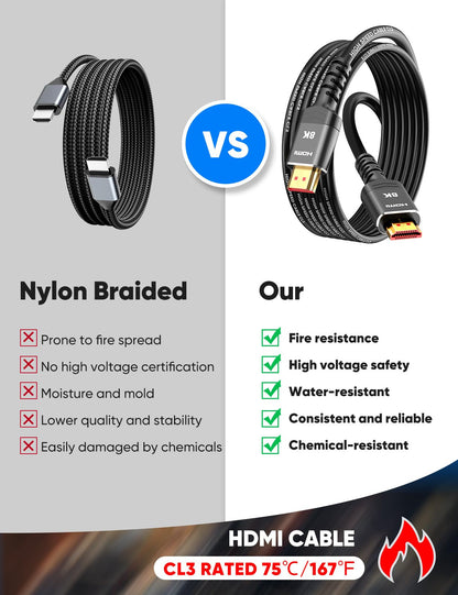 Highwings HDMI Cable 15 FT Long, 4K 8K 10K HDMI 2.1 Cord Ultra High Speed [in-Wall CL3 Rated, 8K@60Hz 4K@120Hz Video 48Gbps], Fit, Durable, Flexible, eARC, HDCP, Compatible for Ethernet SoundBar