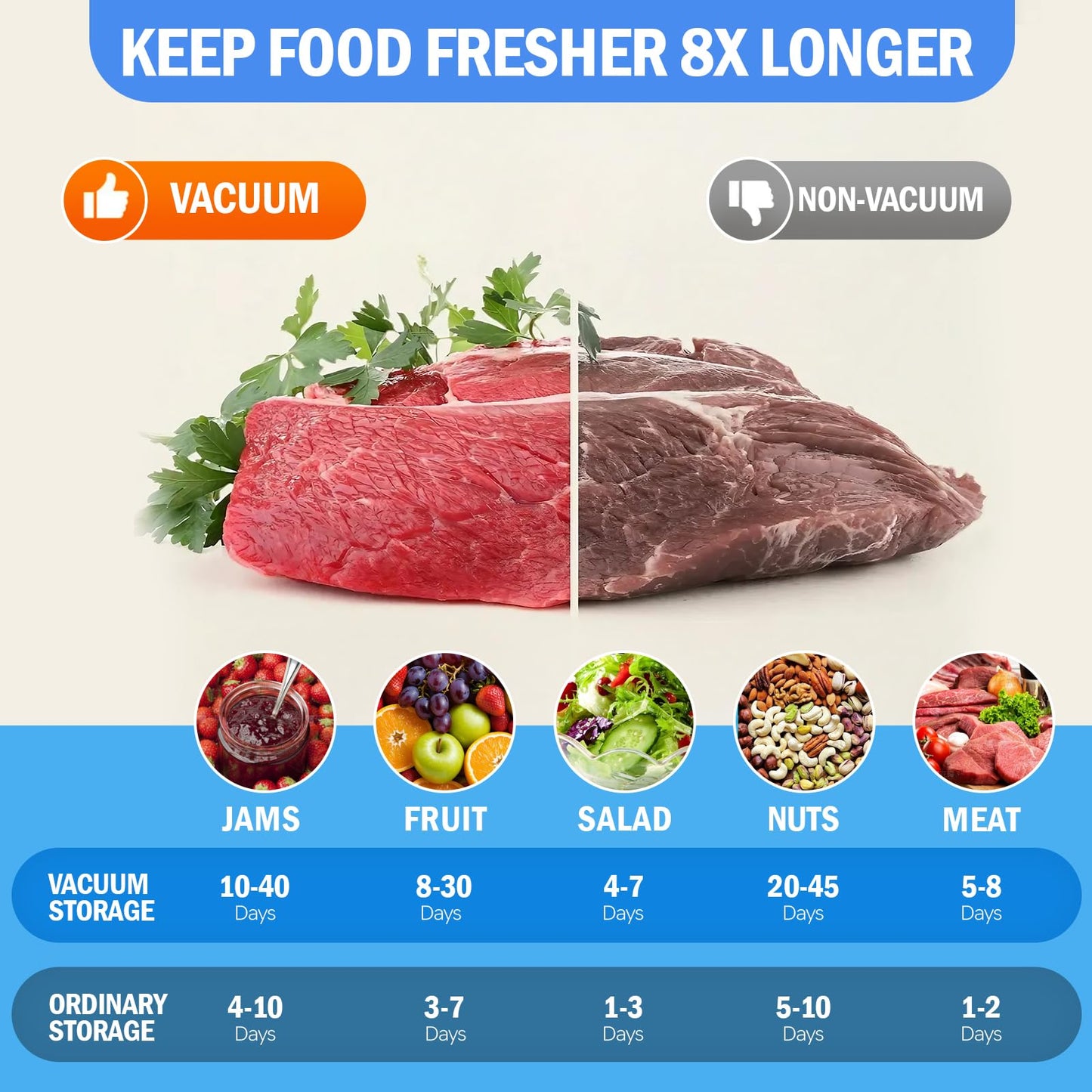 2025 Upgraded Mason Jar Vacuum Sealer, Electric Vacuum Sealer for Regular Mouth and Wide Mouth Canning Jars, Fully Automated and Portable