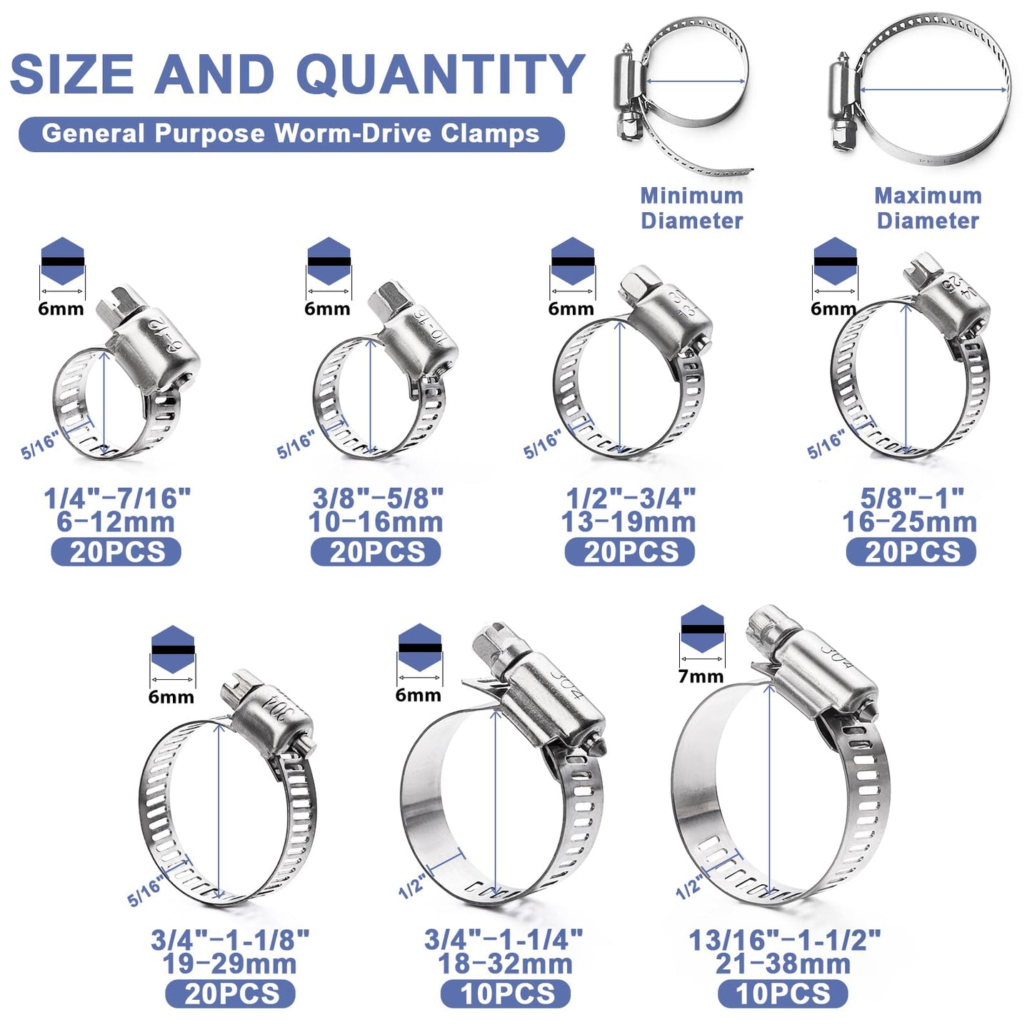 Hose Clamp- Qibaok 120 PCS Stainless Steel Hose Clamps Assortment Kit 1/4''–1-1/2'' Worm Gear Clamps for Fuel Line, Plumbing, Automotive, Mechanical Applications, Pipe, Tube, Radiator, Garden