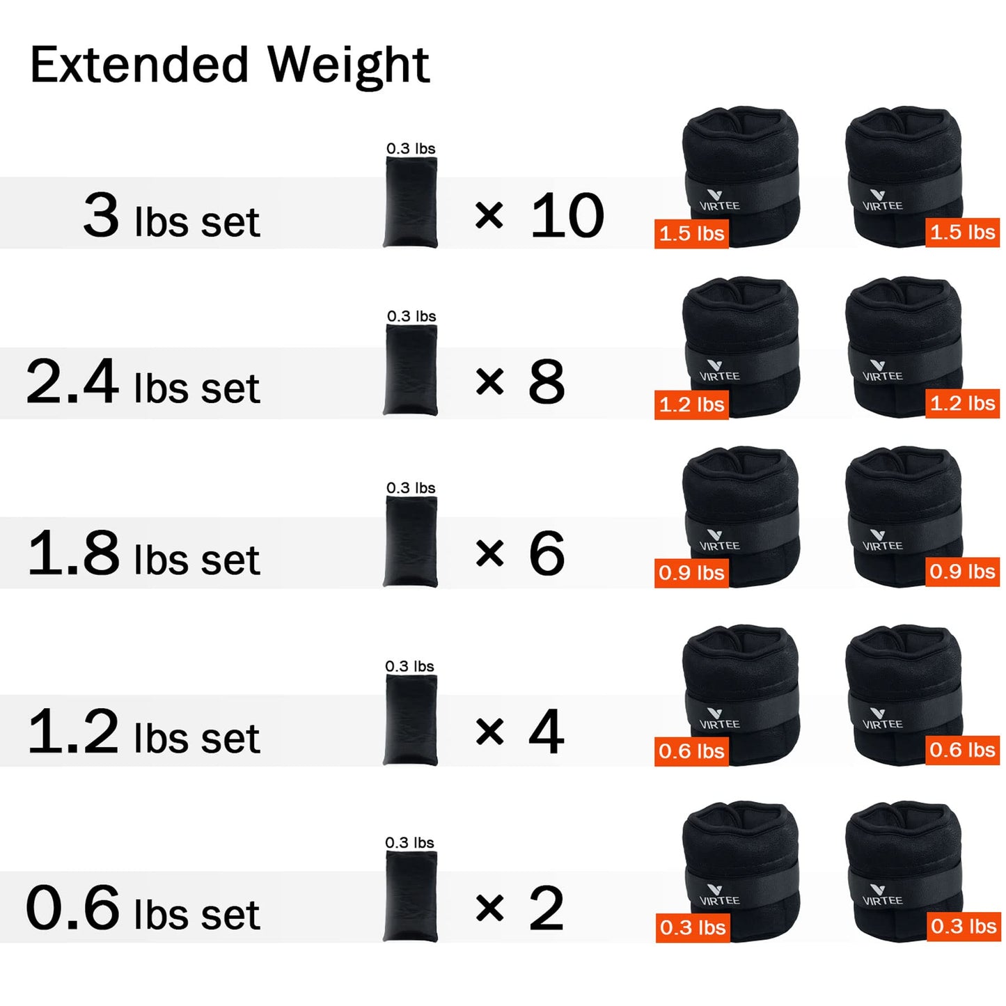 Adjustable Ankle Weights, 3/7/10 Lbs Pair Arm Leg Weights Set for Men and Women, Weighted Ankle Weight for Jogging, Walking, Gymnastics, Aerobics, Physical Therapy