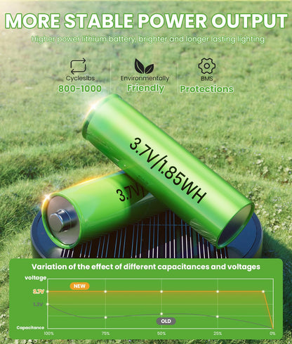 BITPOTT Bright Solar Pathway Lights Outdoor, 8 Pack Solar Powered Garden Lights Waterproof IP65, Auto On/Off Outdoor Light for Lawn Patio Walkway Driveway Decor Landscape Lighting