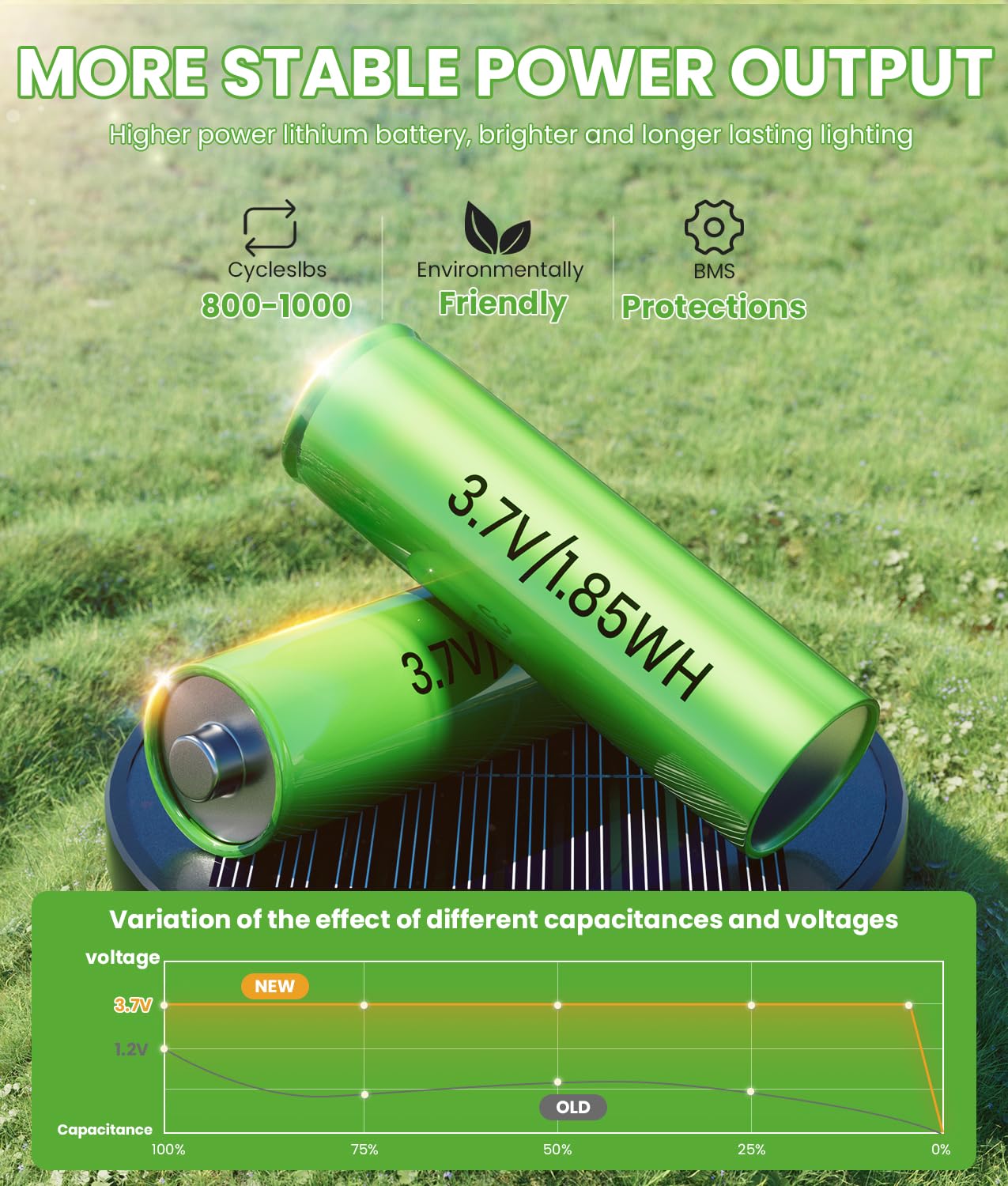 BITPOTT Bright Solar Pathway Lights Outdoor, 8 Pack Solar Powered Garden Lights Waterproof IP65, Auto On/Off Outdoor Light for Lawn Patio Walkway Driveway Decor Landscape Lighting