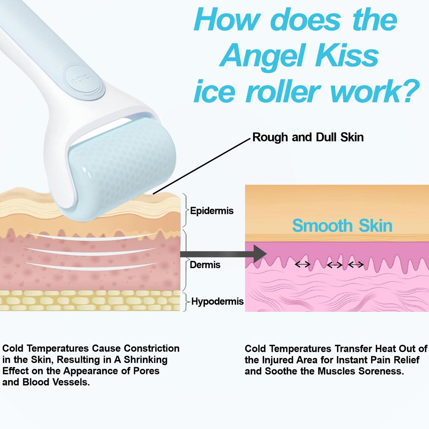 Angel Kiss Ice Roller for Face and Eye - Reduce Puffiness, Migraine, Pain and Minor Injury Relief, Ice Facial Roller Massager Cold Therapy, Self Care Product, Recommended by Esthetician w/Storage Case