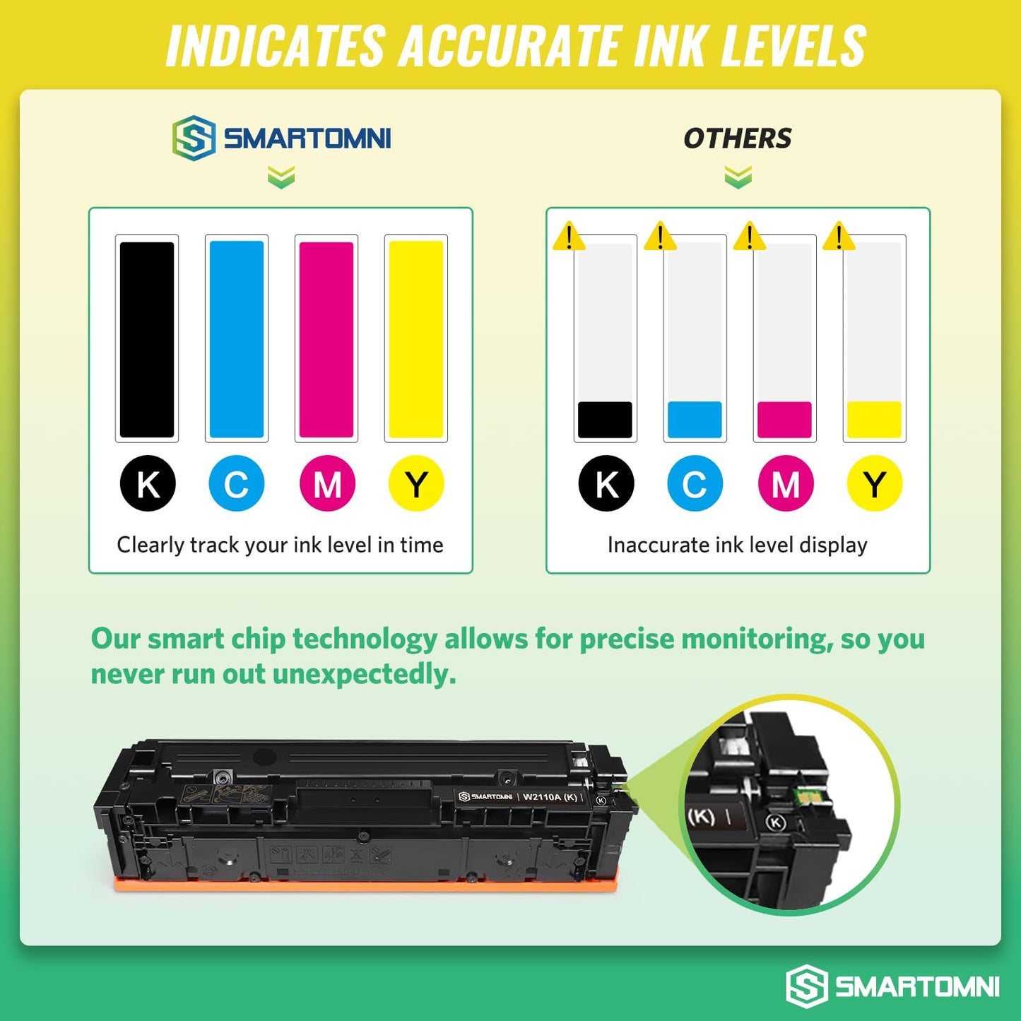 206A Toner Cartridges 4 Pack (with Chip) Works with HP Color Pro MFP M283fdw M283cdw, Pro M255dw M255nw, MFP M282nw M283 M282 M255 Printer | W2110A W2111A W2112A W2113A 206X W2110X