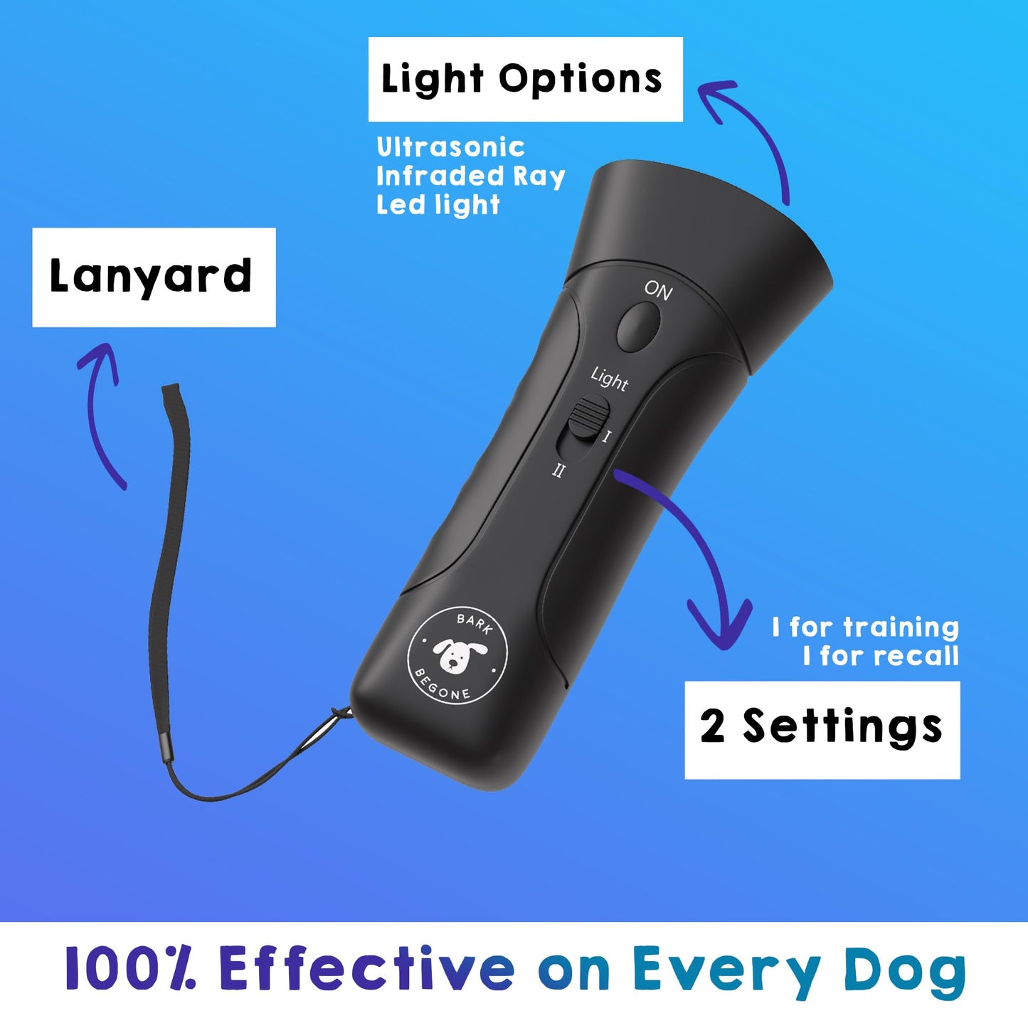 Bark Begone 2023 Ultrasonic Dog Bark Deterrent & Behavior Corrector - Stop Barking, Jumping, Aggression Without Yelling - Just Point & Press! Backed by Kevin Harrington from Shark Tank