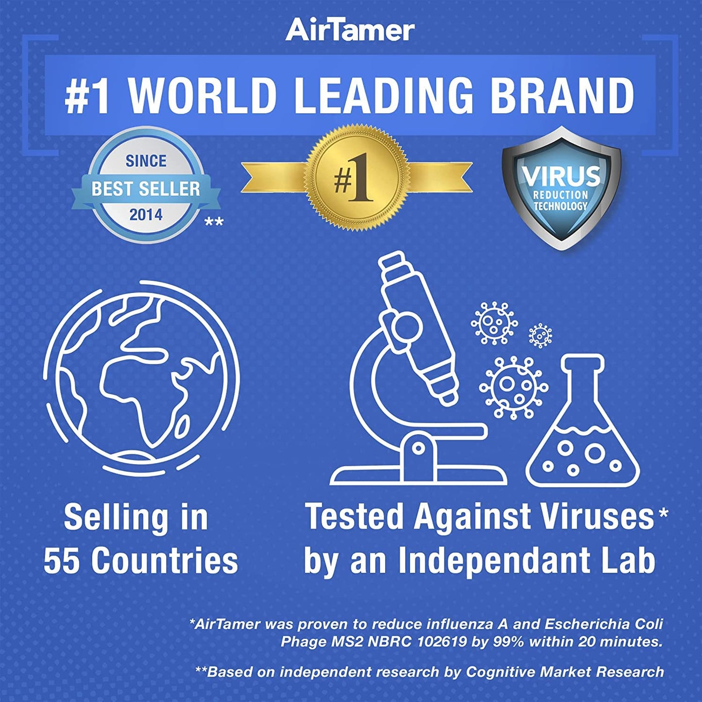 AirTamer A310 Rechargeable Personal Air Purifier, Proven Performance, Virus and Pollutant Tested*, Black with Metal Travel Case