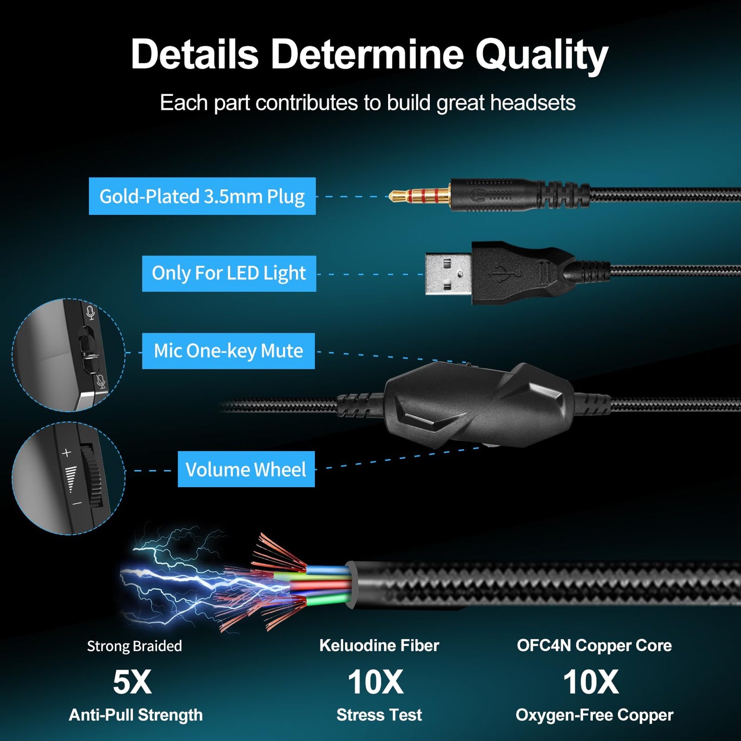 IMYB A36 Gaming Headset with Microphone for Pc, Xbox One Series X/s, Ps4, Ps5, Switch, Stereo Wired Noise Cancelling Over-Ear Headphones with Mic for Computer, Laptop, Mac, Nintendo, Gamer (Blue)